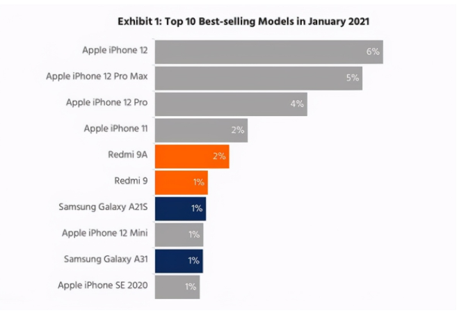 海尾镇苹果手机维修分享为什么iPhone 12吐槽最多反而销量 